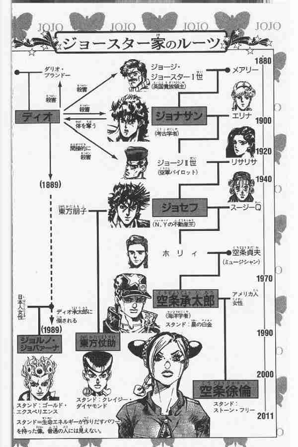 次世代の続編が見たいマンガやアニメ。