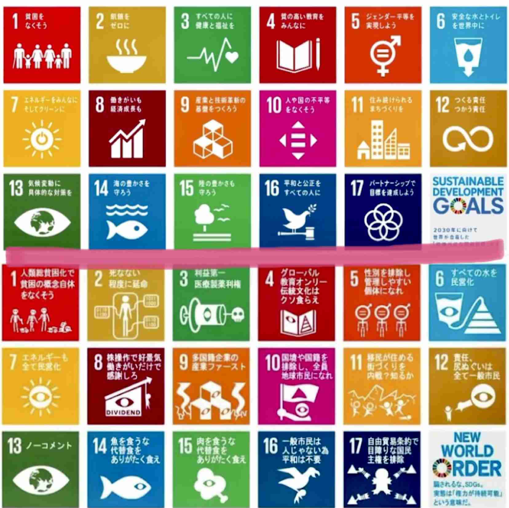 SDGsって結局何なんですか？