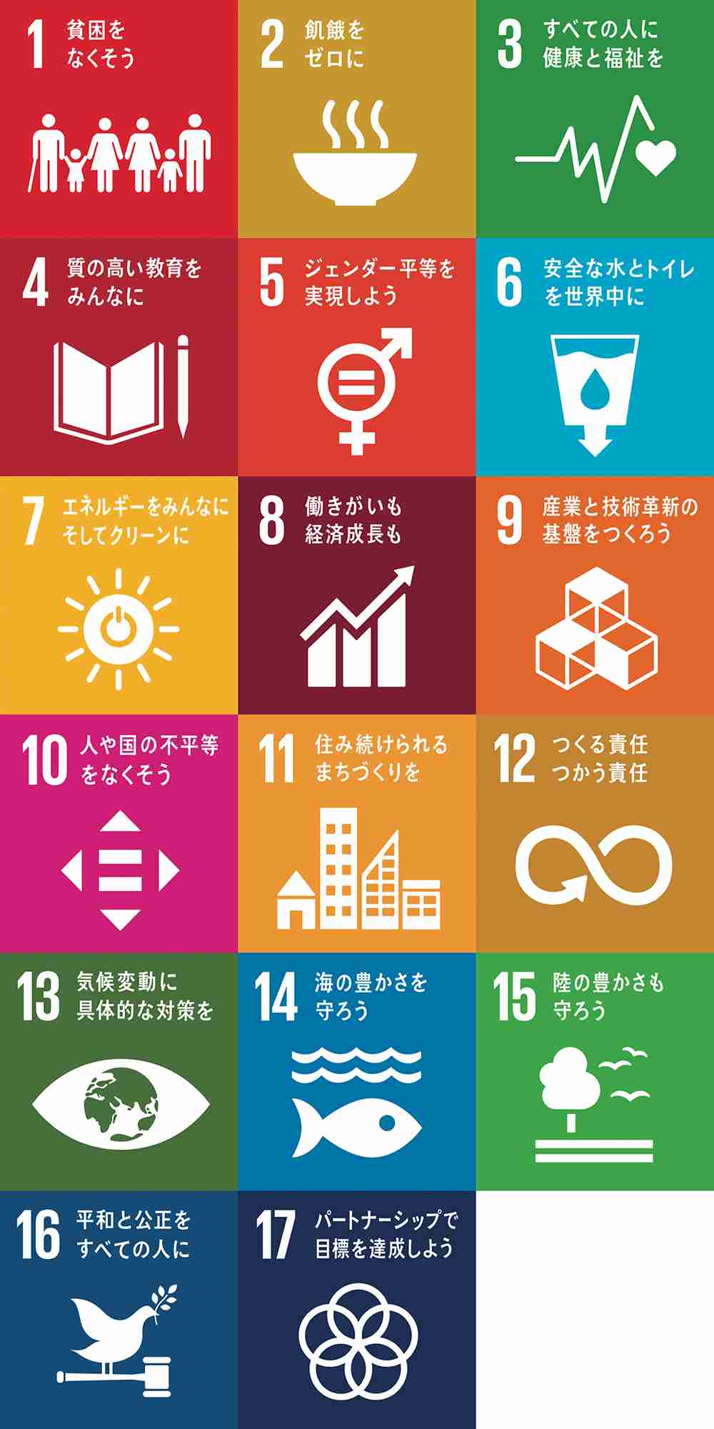 SDGsって結局何なんですか？