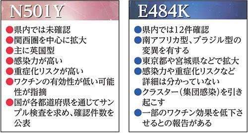 「重症化スピードが非常に早い」大阪の新型コロナ、感染歯止めかからず…“不急の手術”延期要請に現場医師の声