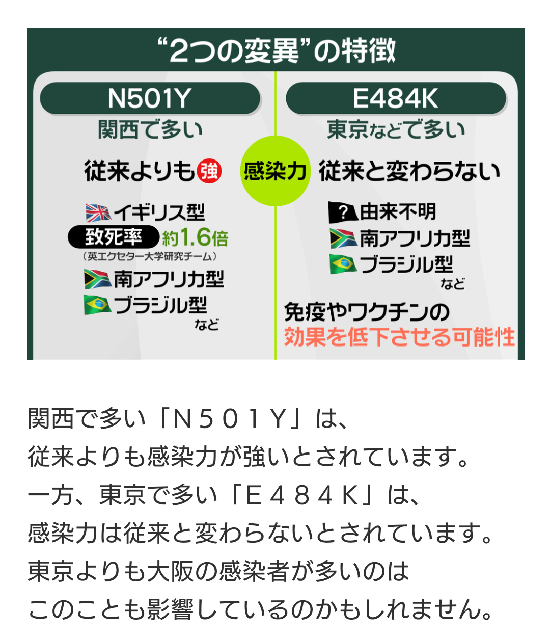 「重症化スピードが非常に早い」大阪の新型コロナ、感染歯止めかからず…“不急の手術”延期要請に現場医師の声