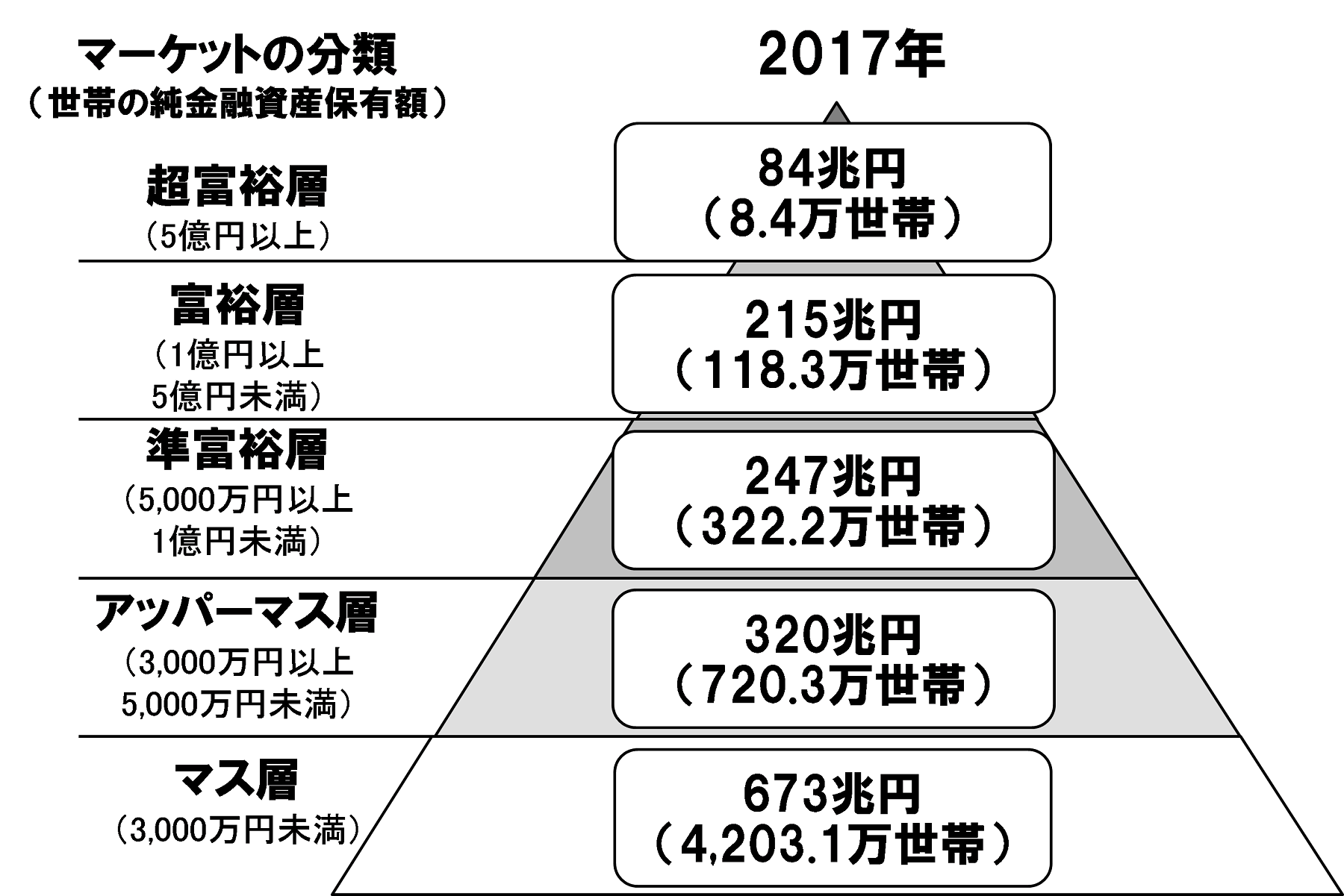 周りがみんなお金持ちに見える
