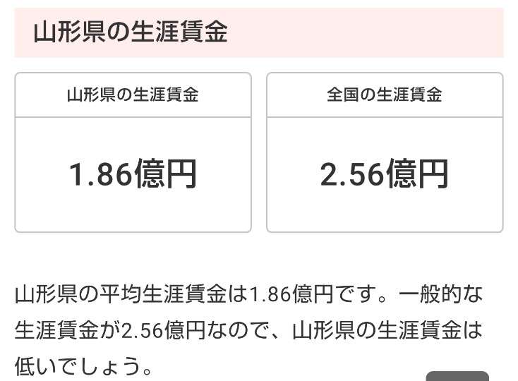 周りがみんなお金持ちに見える