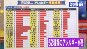 （アレルギー持ちの人）アレルギーに対する理解がない人になにか言われたことありますか？