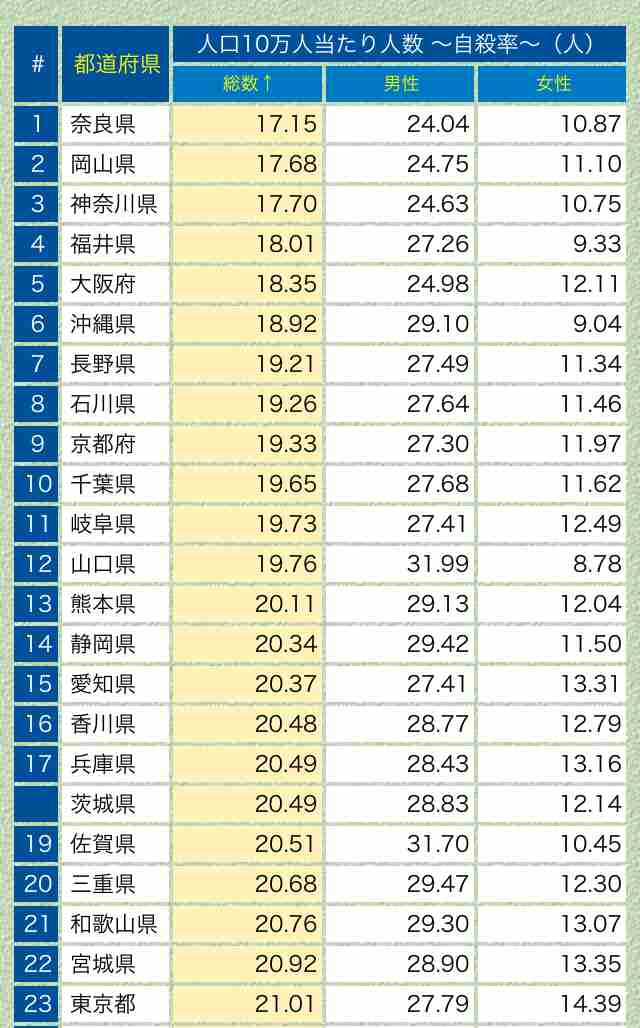 特急電車に女性はねられ即死　近鉄奈良線・富雄駅