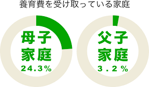 養育費の公正証書化、確認追加へ　離婚届見直し、有無をチェック