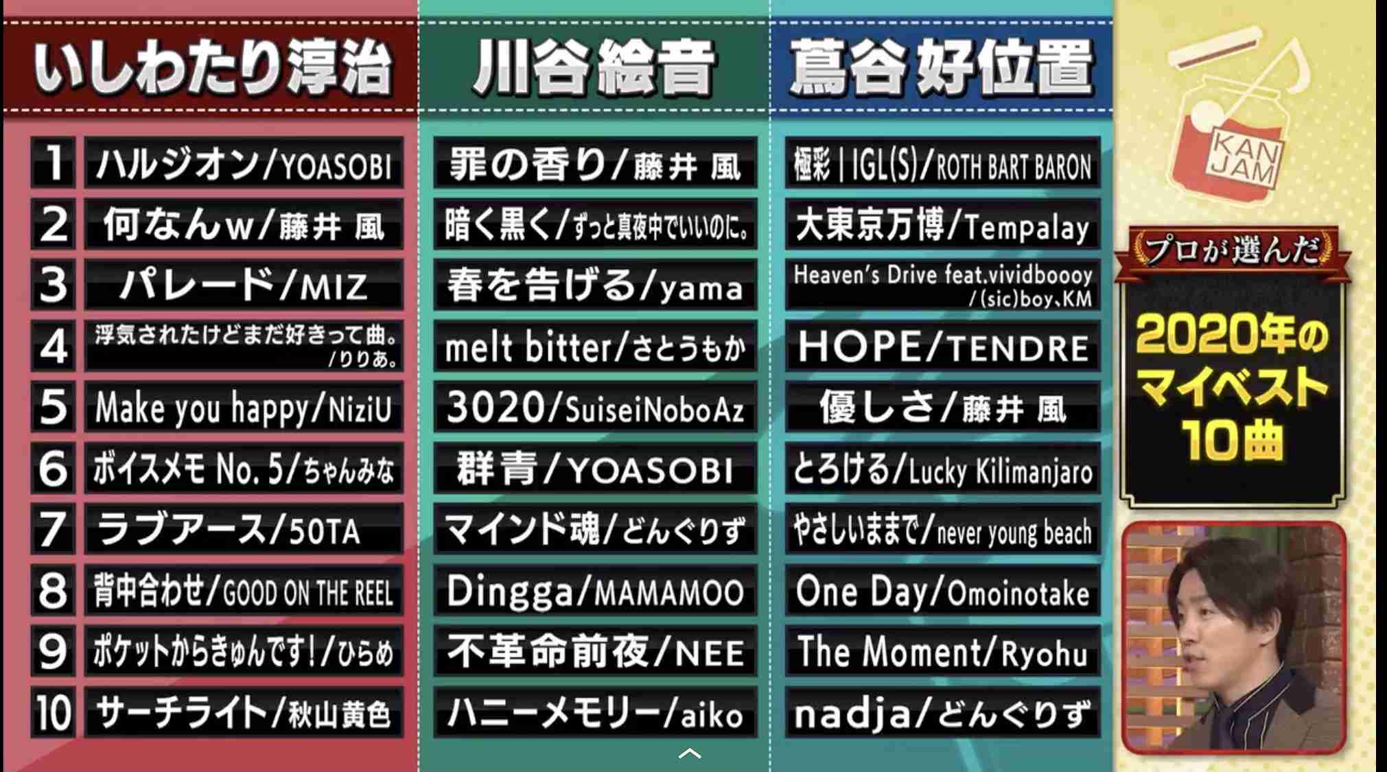 アラフォー以上の世代が気に入った今どきの若いアーティストの曲(アンチ禁止)