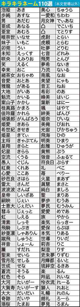 キラキラネーム被害者の会