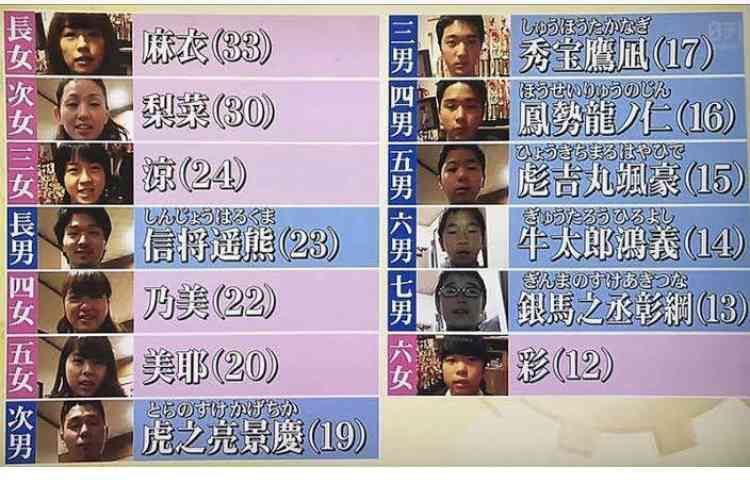 キラキラネーム被害者の会