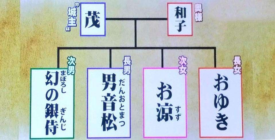 キラキラネーム被害者の会