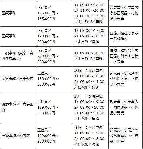 大卒で非正規の人