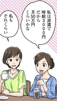 大卒で非正規の人