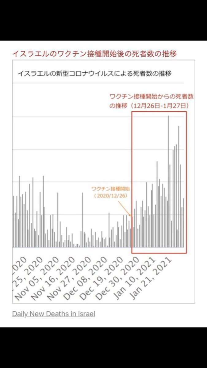 親にコロナワクチンをすすめますか？