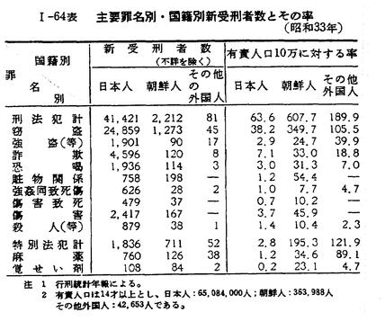 【実況・感想】テレビ史を揺るがせた100の重大ニュース　平成・令和の未解決事件　春の大追跡SP
