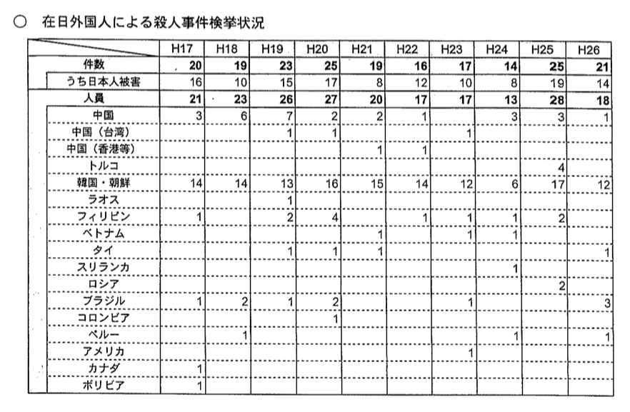 【実況・感想】テレビ史を揺るがせた100の重大ニュース 平成・令和の未解決事件 春の大追跡SP