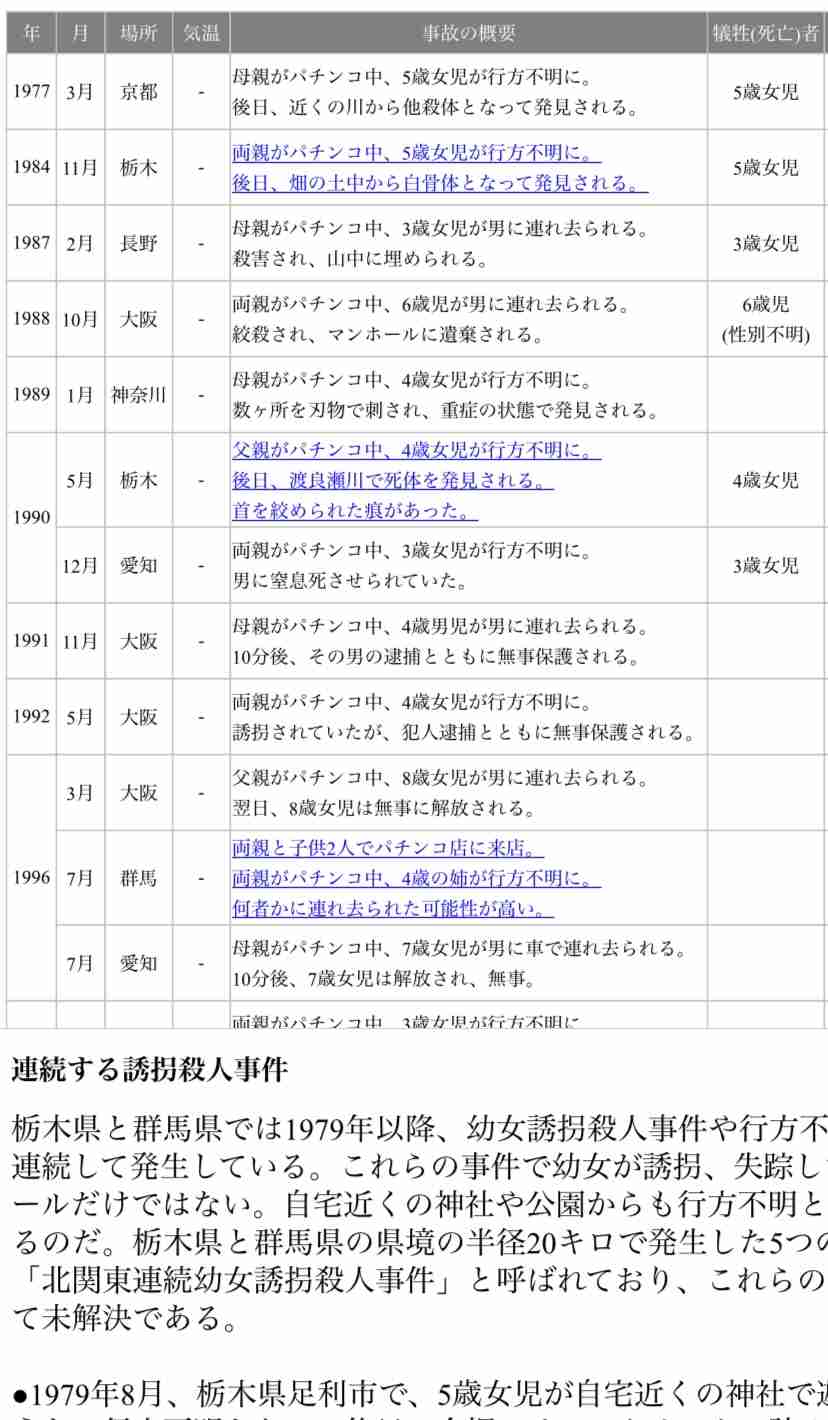 【実況・感想】テレビ史を揺るがせた100の重大ニュース 平成・令和の未解決事件 春の大追跡SP