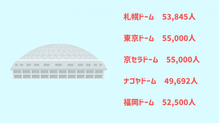 マスコミの東京前提みたいな報道をどう思いますか？