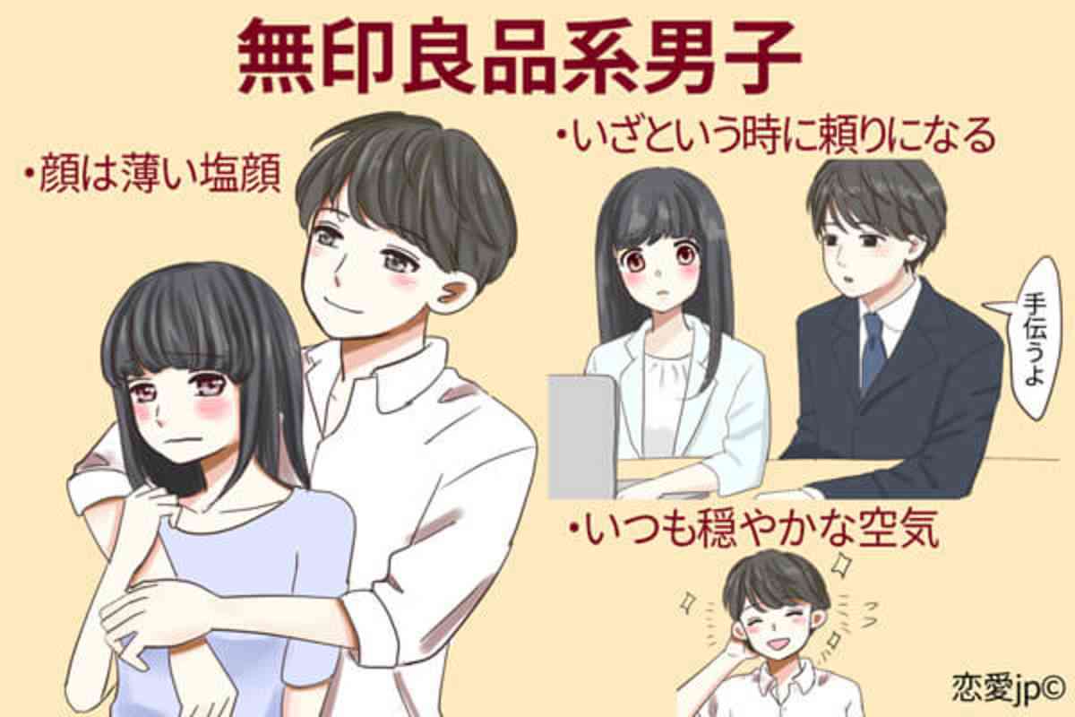 男性のプチプラ服