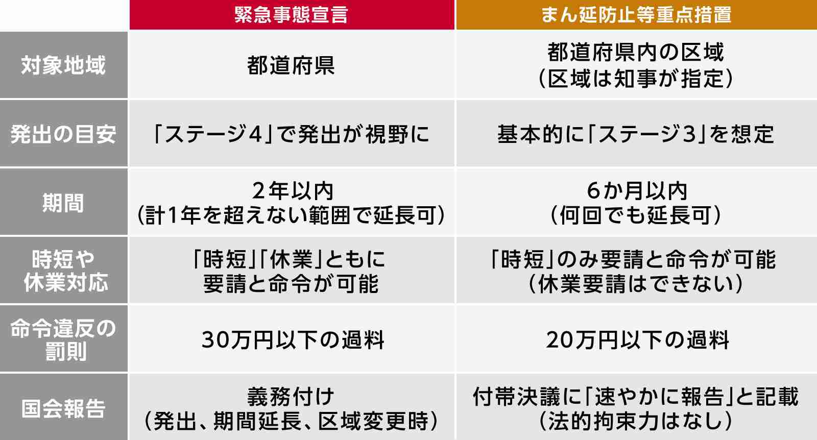 大阪府の新規感染者、初の1000人超