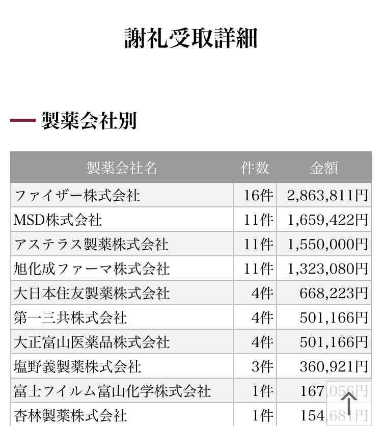 大阪府の新規感染者、初の1000人超