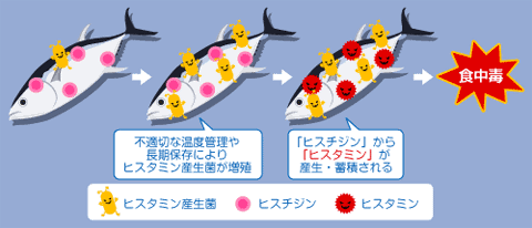 (忘れられない)結婚式の強烈エピソード