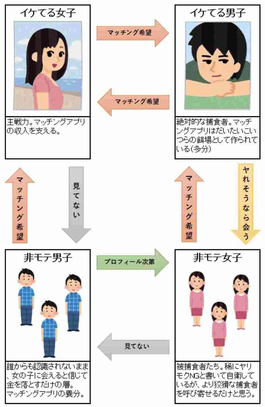 婚活マッチングアプリのマイルール