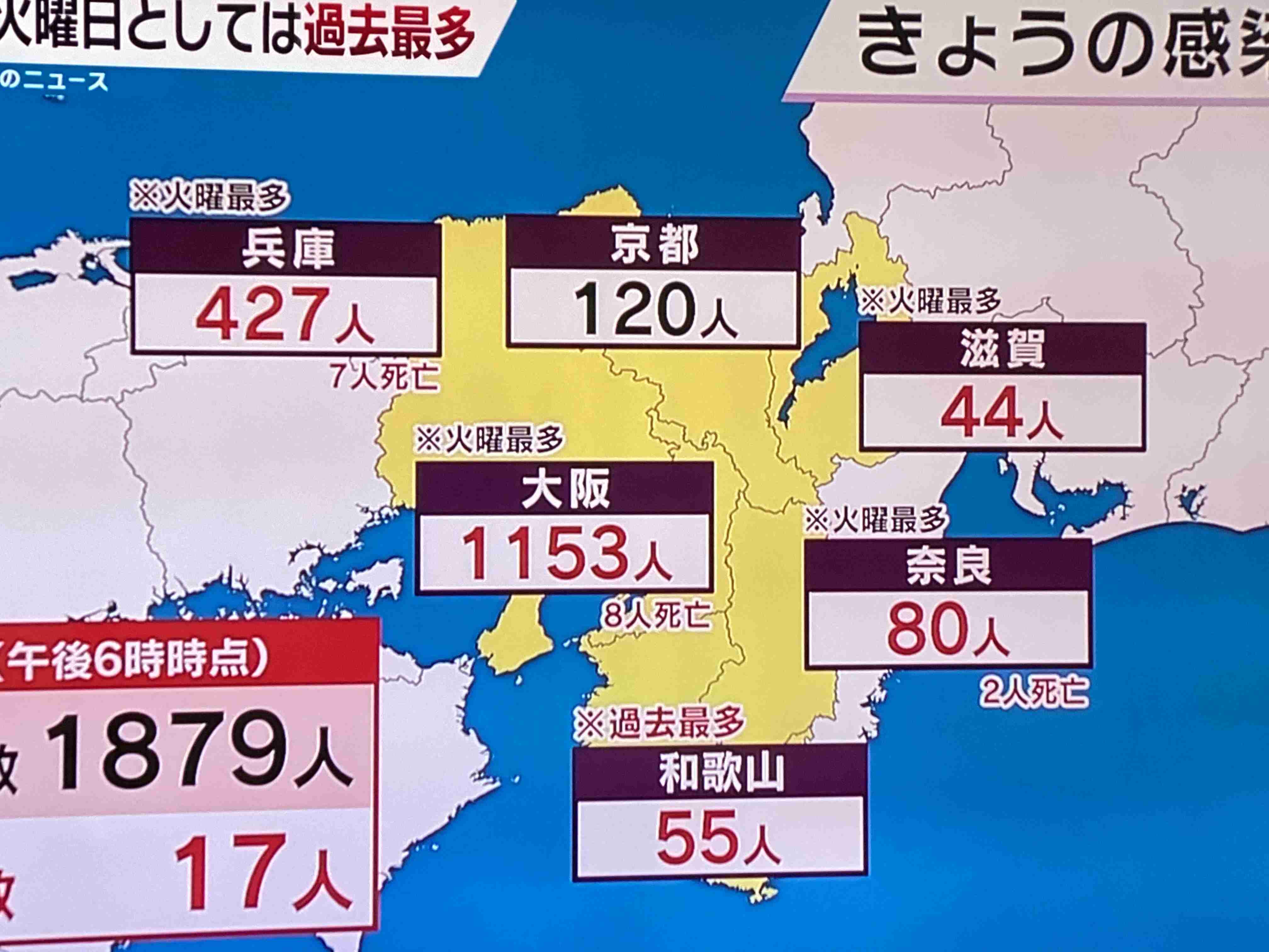 大阪府で新たに1153人の感染確認 「緊急事態宣言」の要請決定