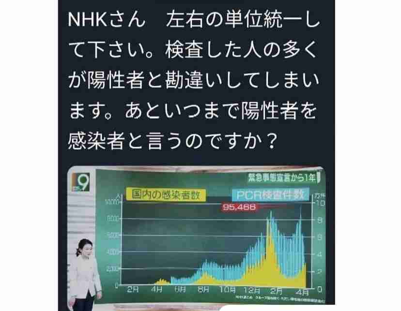 新型コロナ 東京都で新たに545人の感染確認