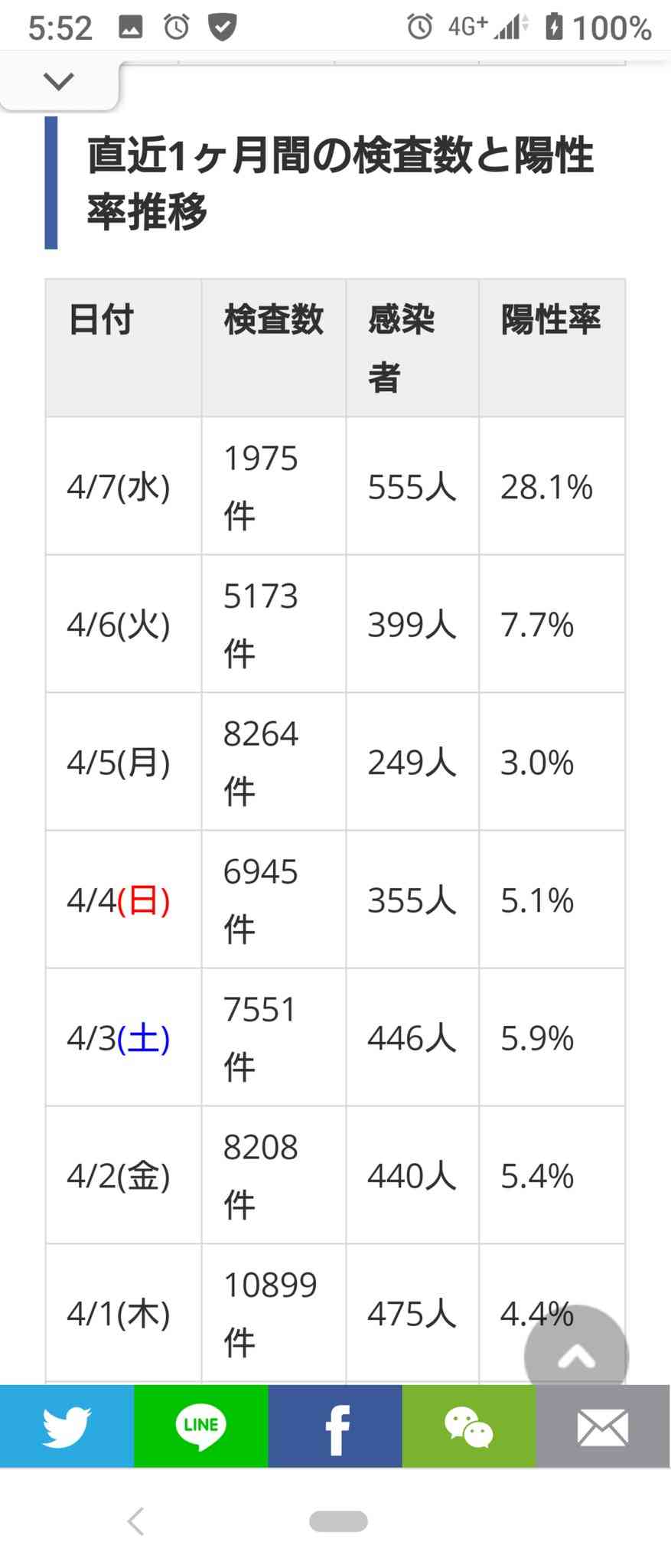 新型コロナ 東京都で新たに545人の感染確認