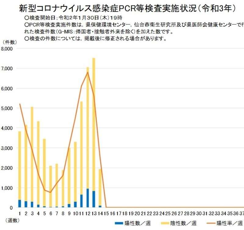 新型コロナ 東京都で新たに545人の感染確認