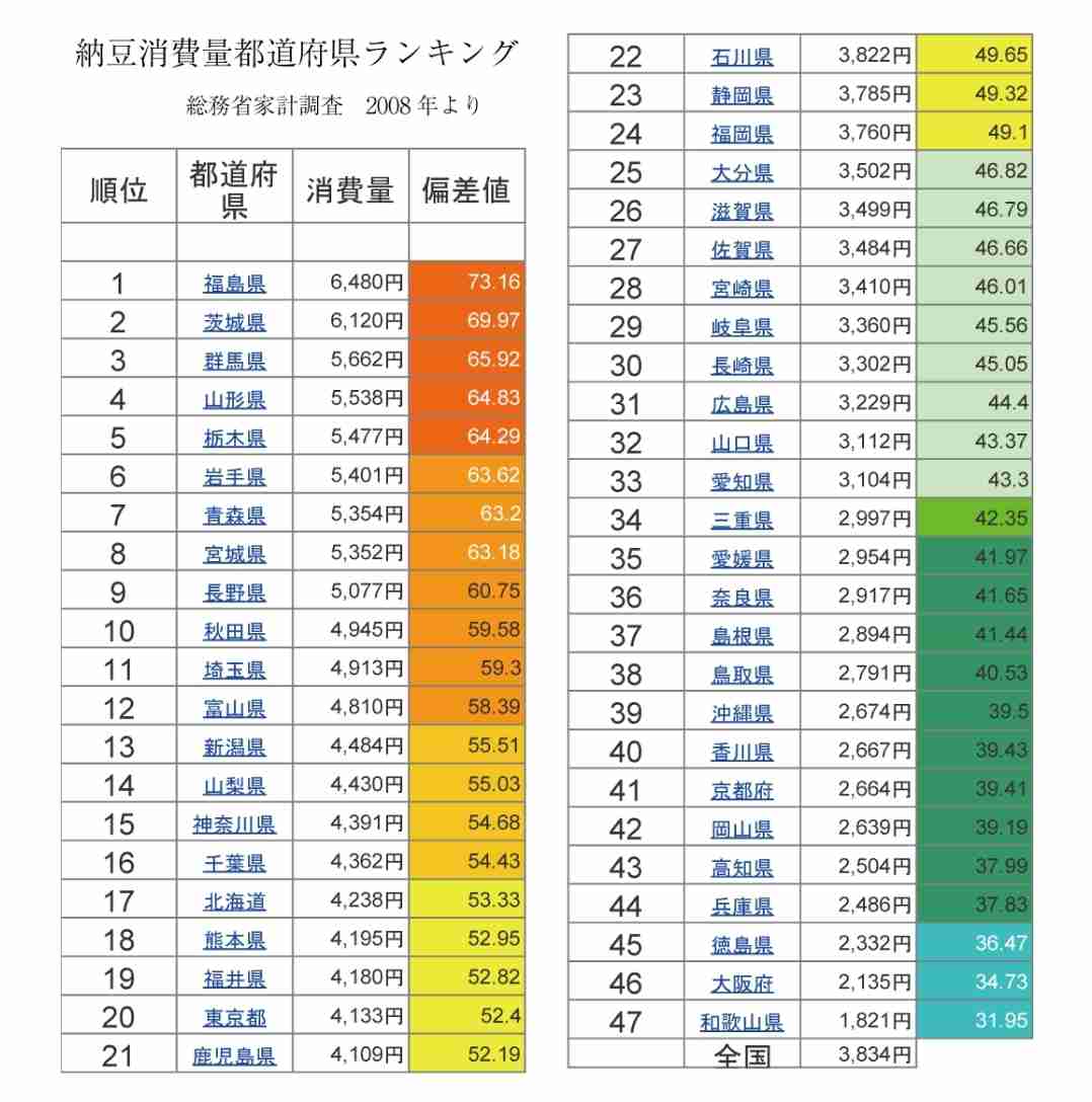 関西人は「納豆嫌いが多い」?『ボンビーガール』の放送に“偏見”と批判「嘘言うな」「語弊すぎる」