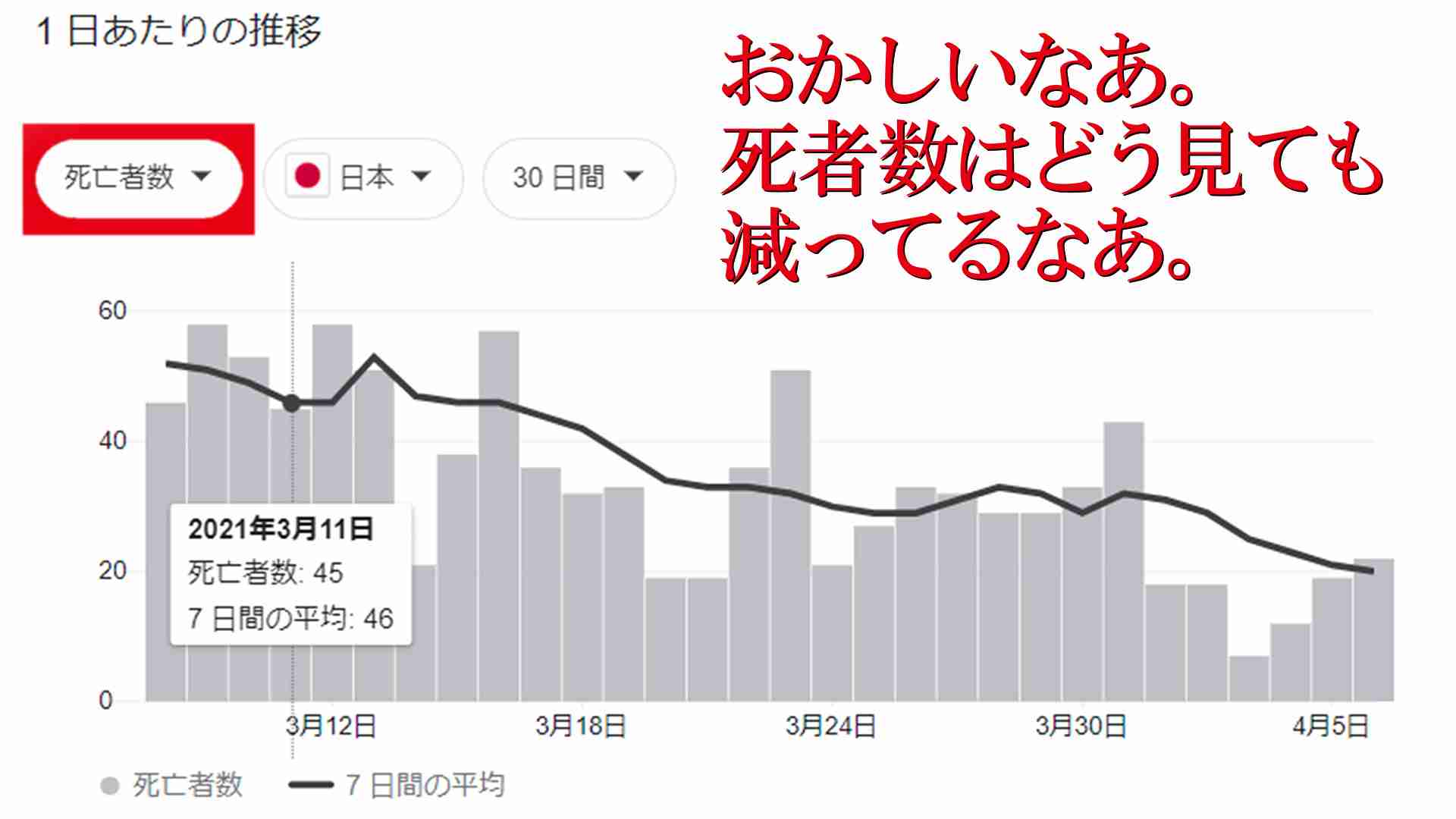 新型コロナ　東京都で新たに861人の感染確認