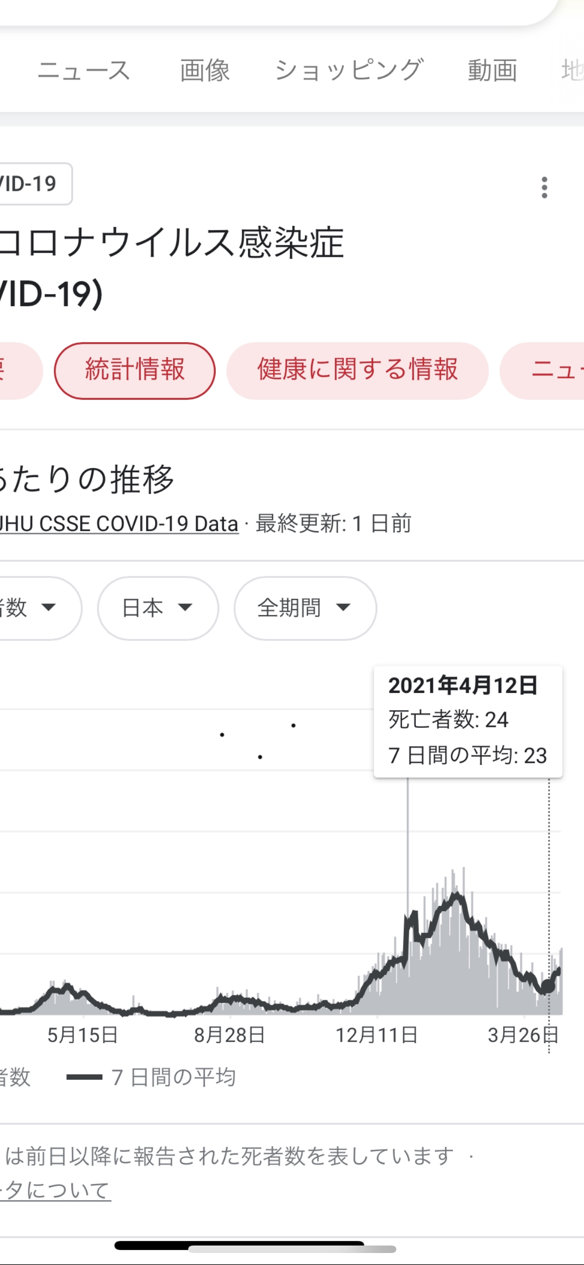 新型コロナ 東京都で新たに861人の感染確認