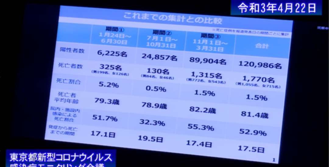 新型コロナ　東京都で新たに861人の感染確認