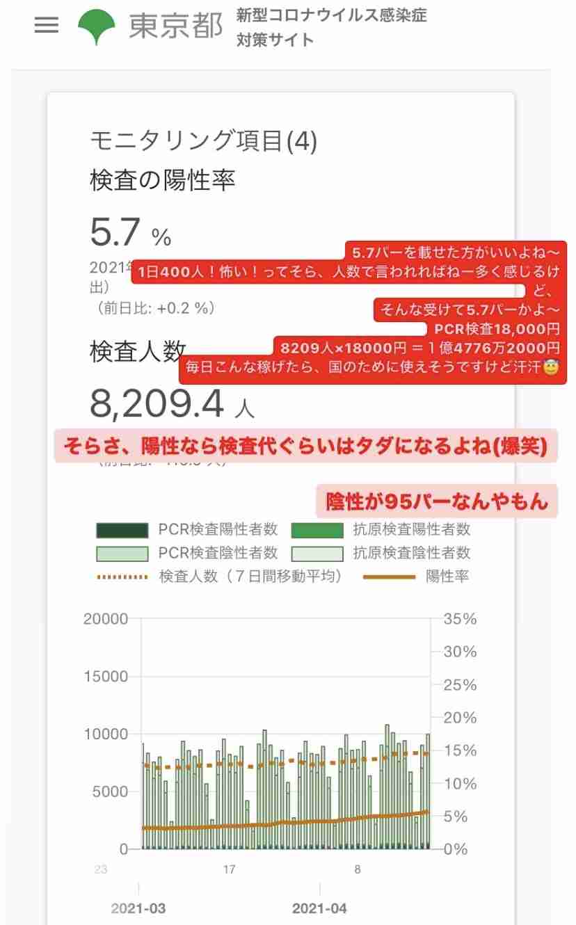 新型コロナ　東京都で新たに861人の感染確認