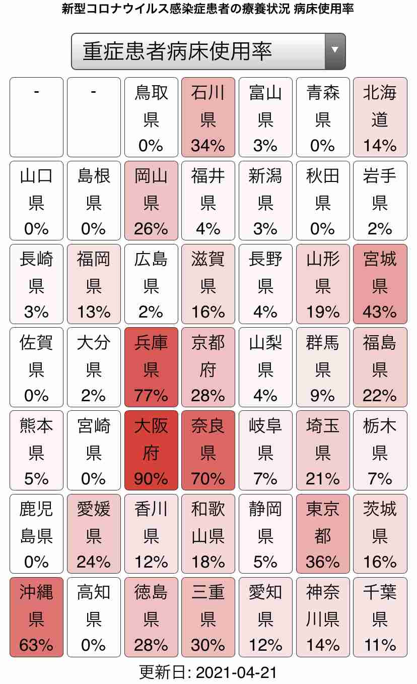 大阪で新たに1050人の感染確認 6日連続1000人超 感染者21人が死亡