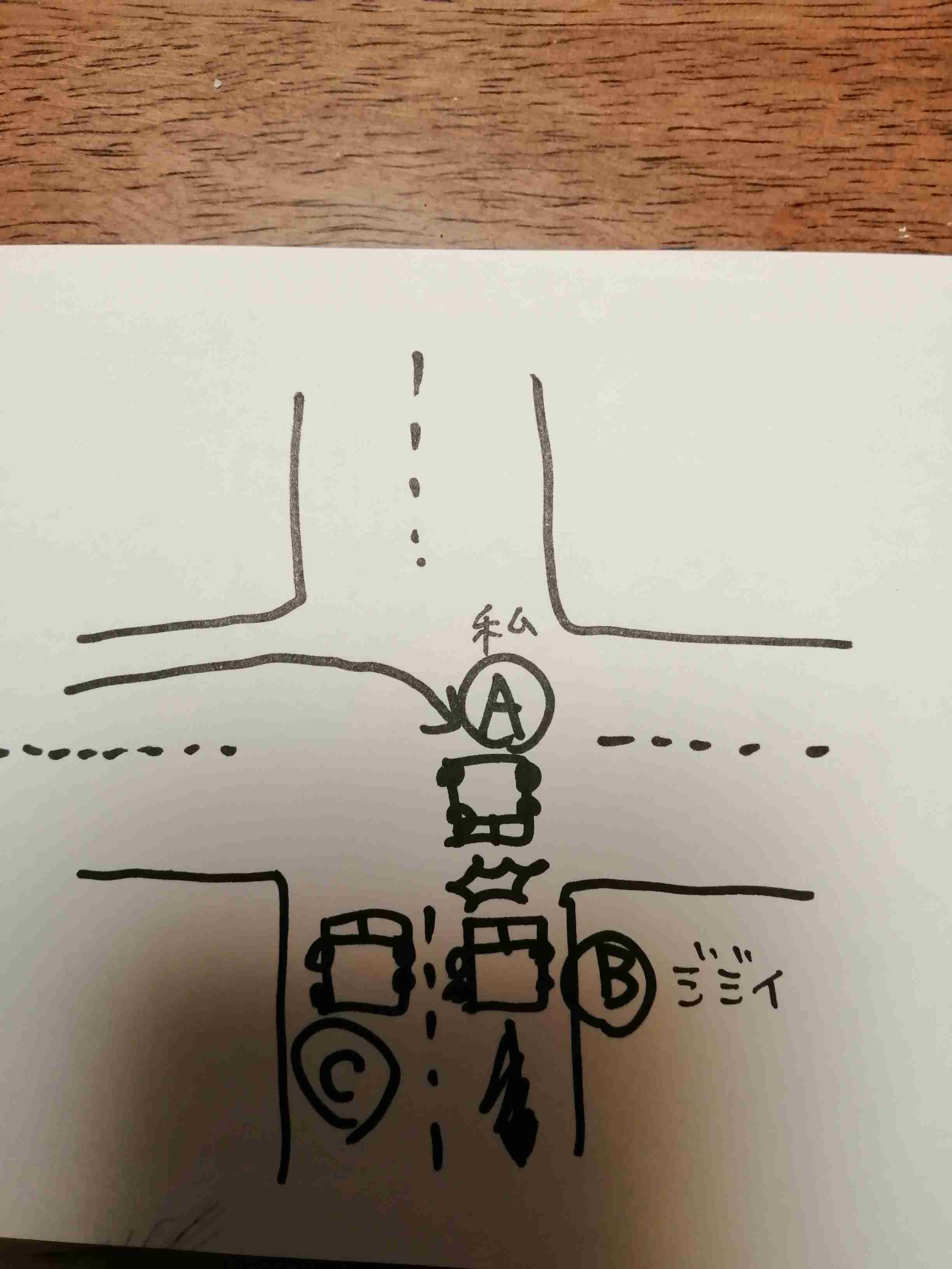 高齢親の免許返納について