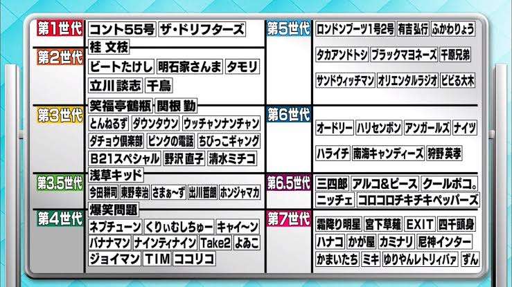 有吉弘行「はっきり言って、第七世代なんて幻だよ」人気格差に言及？ YouTubeチャンネルに本音