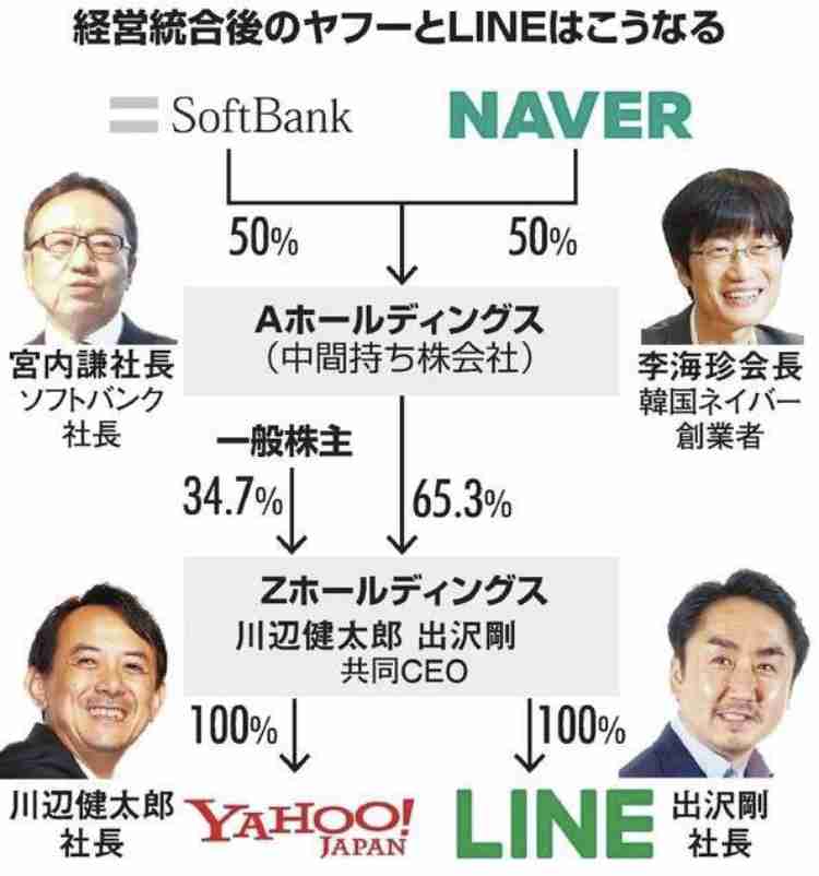 総務省 LINEに行政指導の方針固める 個人情報管理めぐる問題で