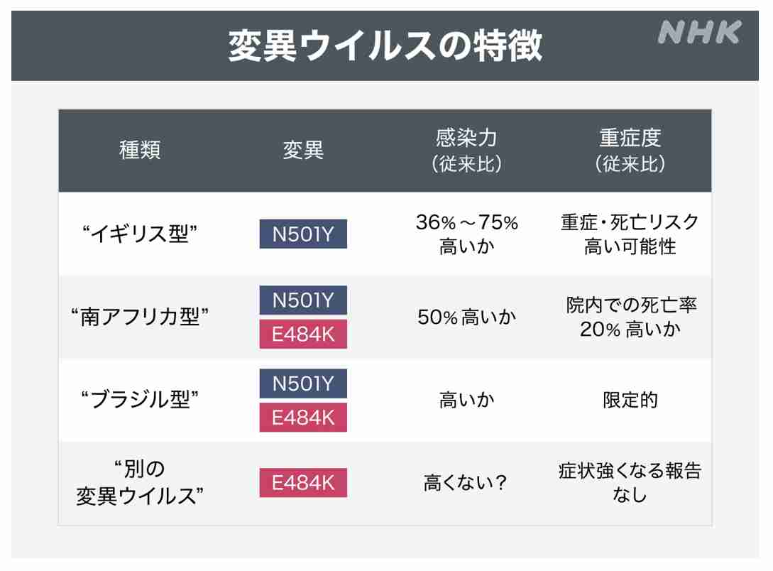 新型コロナ 東京都で新たに355人の感染確認