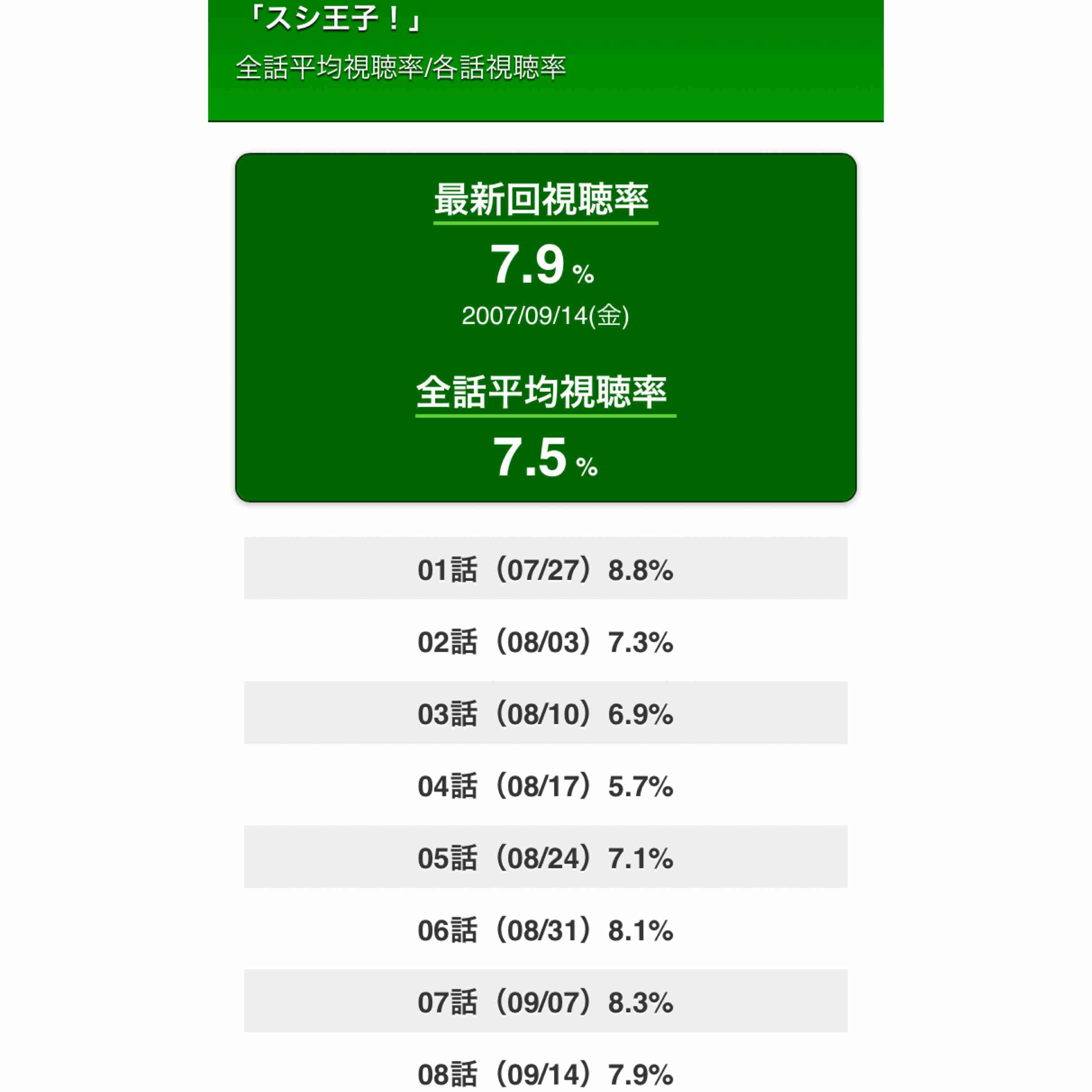 櫻井翔『ネメシス』、高制作費＆宣伝費なのに不評で日テレ上層部は硬直