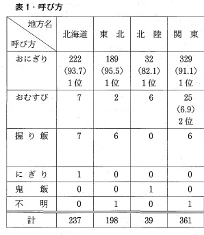 おにぎりうまく結べますか?
