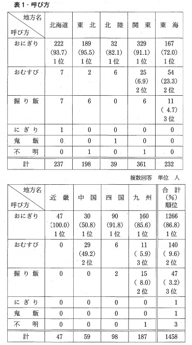 おにぎりうまく結べますか?