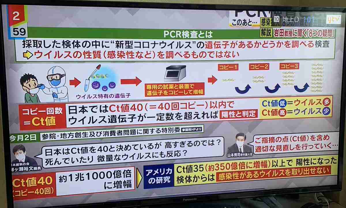 ドイツで、世界初のスマホでできる新型コロナ感染テストが開発された