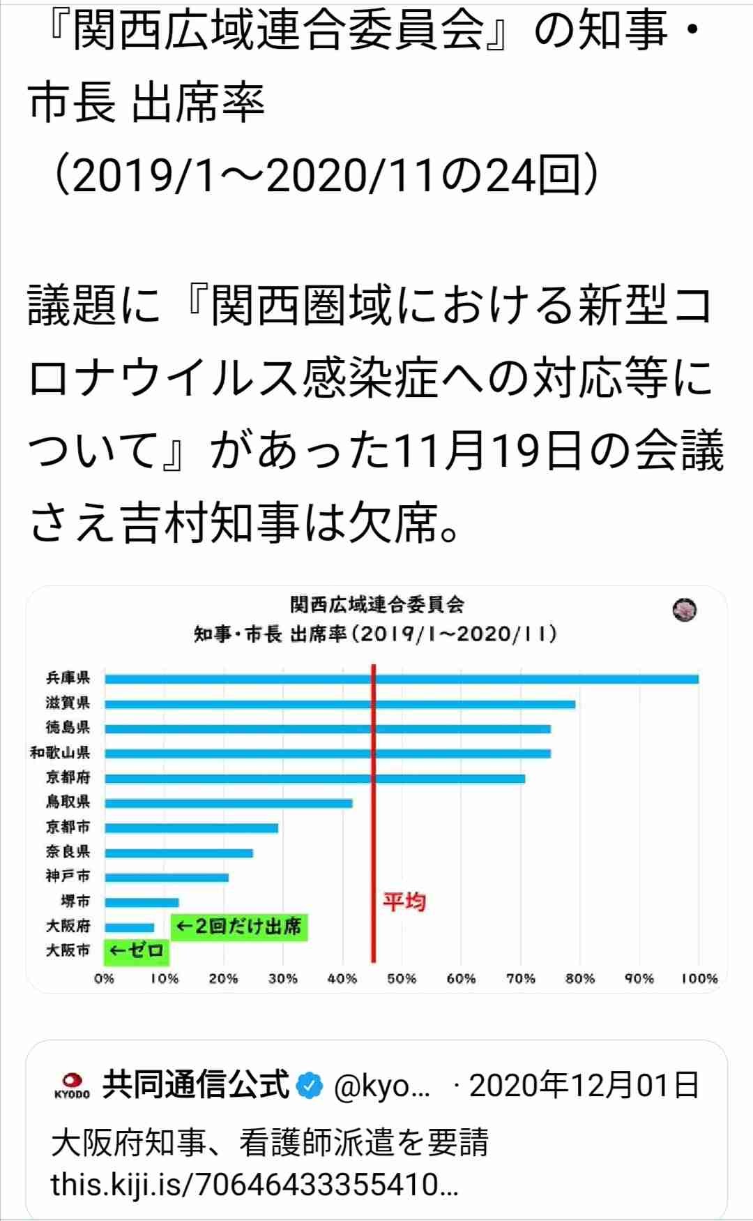 メッキが剥がれた大阪・吉村知事　実像は「典型的ポピュリスト」