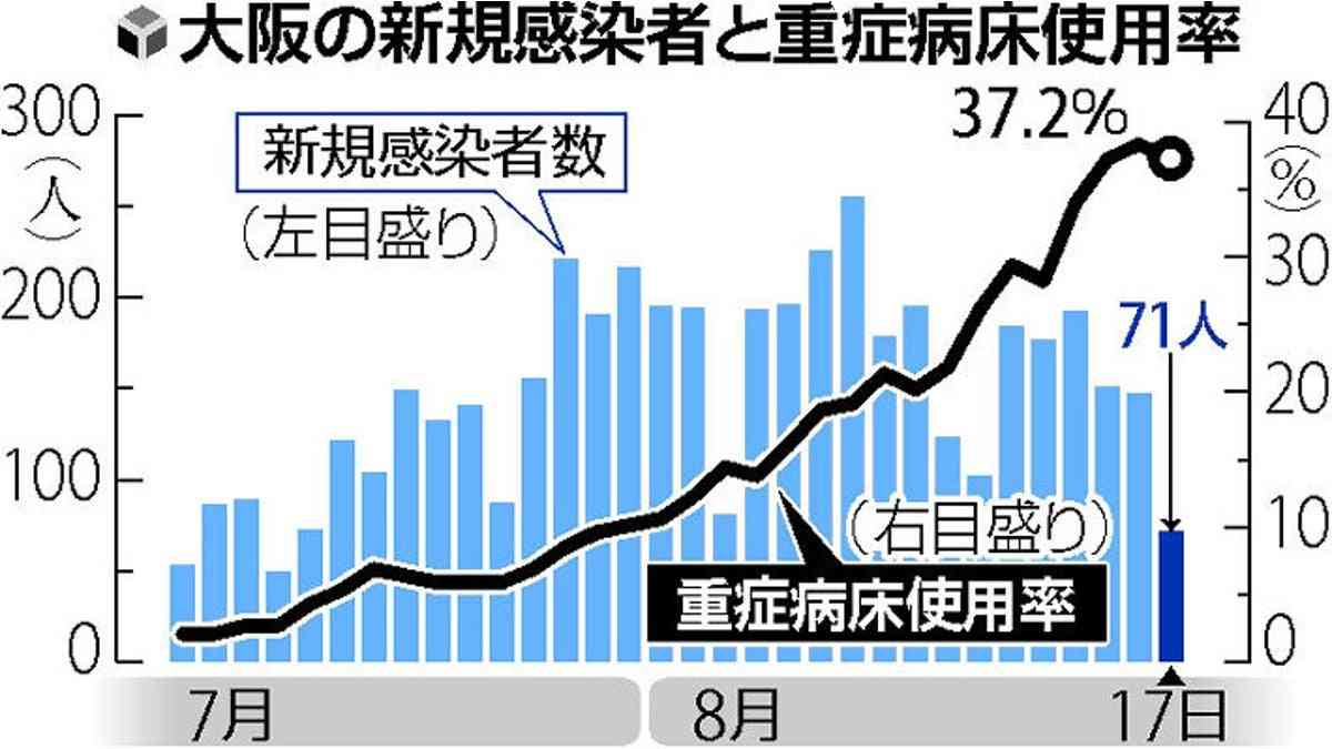 メッキが剥がれた大阪・吉村知事　実像は「典型的ポピュリスト」