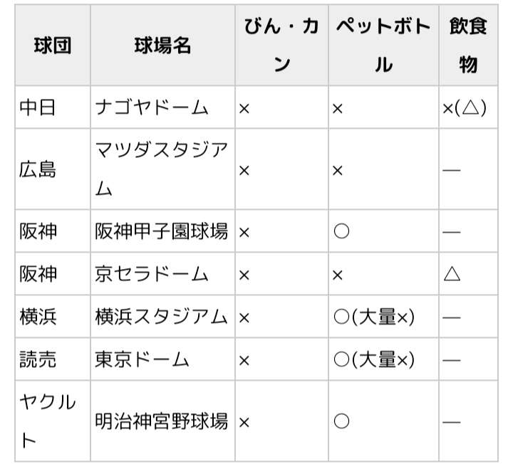 ソフトバンク 5連敗でついに借金生活 開幕4連勝から一転 3度の満塁機逃す