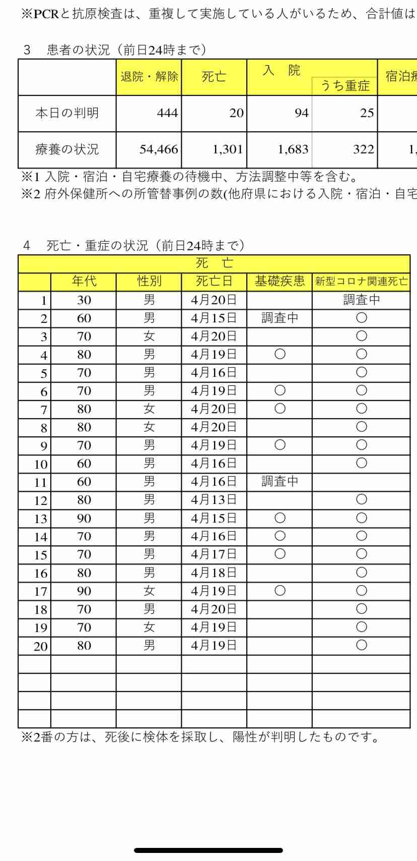 百貨店協会“宣言”も「休業要請しないで」