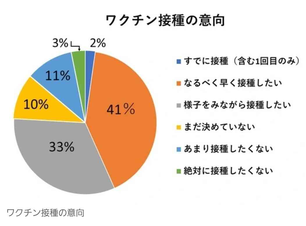 ワクチン予約わずか5分で終了…市民は知らずに電話かけ続け苦情殺到、100人超が抗議で来庁