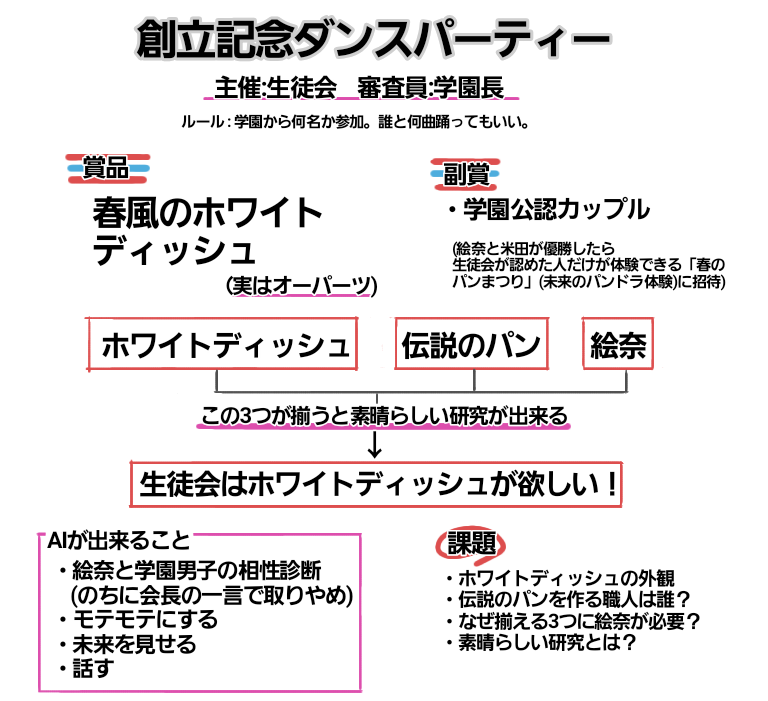  【お絵かき】みんなで少女漫画を完成させるトピ【part5】